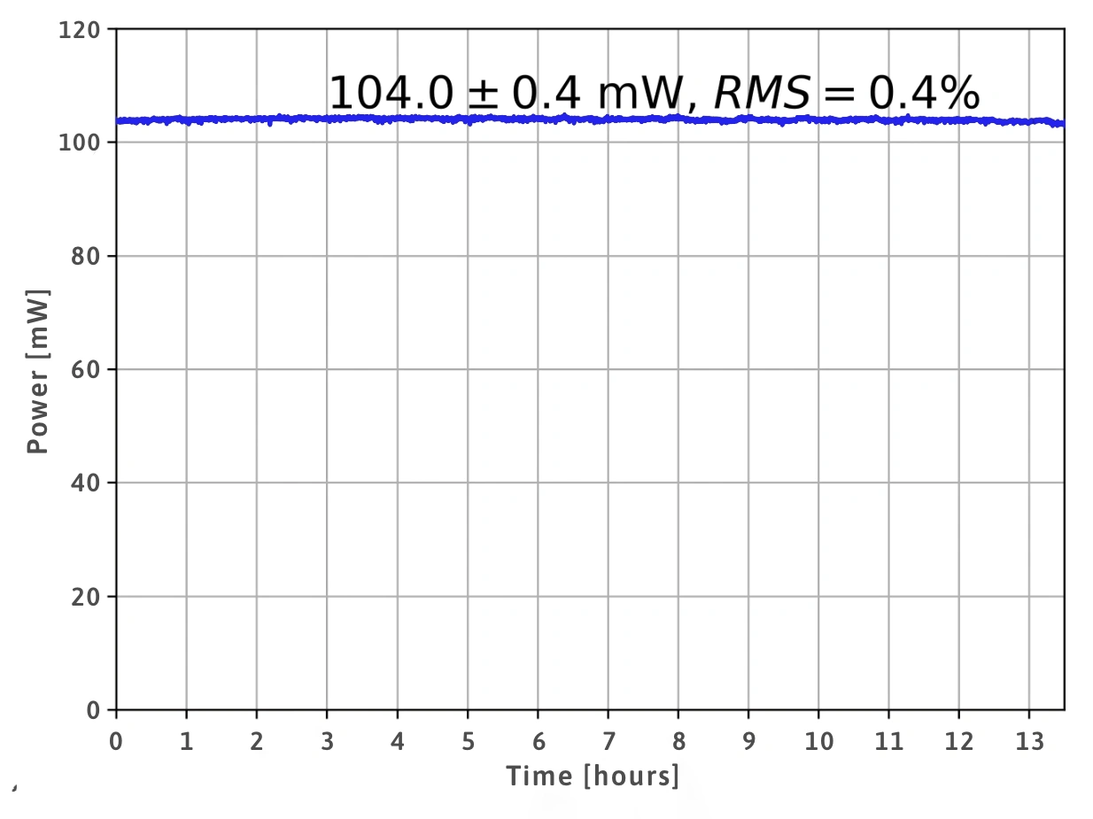 long term stability of the output (700nm, shs mode)